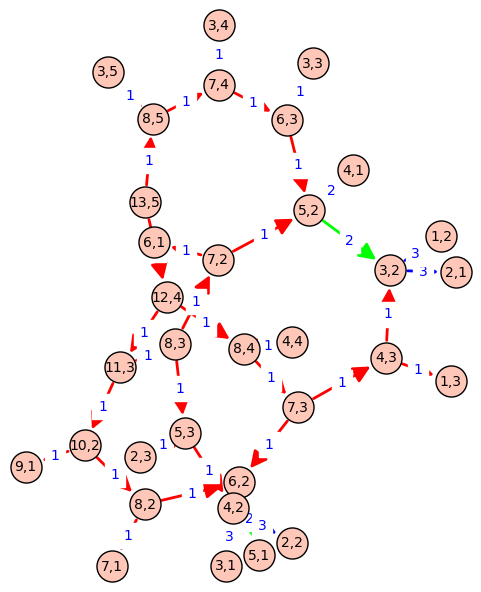 attachment:Graph_call_wiki.png